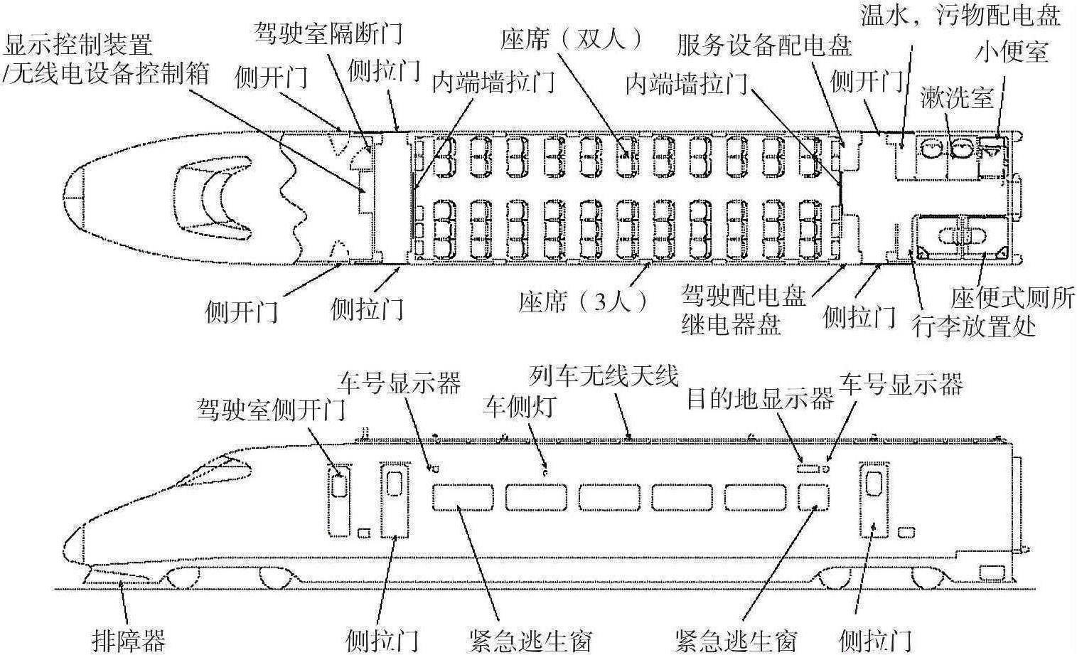 2.3.4 车内设备布置